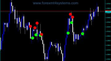 Forex ADX Crossing V2 Trading Indicator