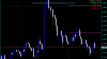 Forex All In One Grab Indicator