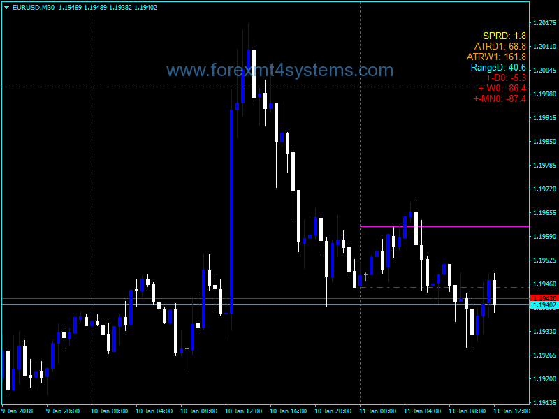 Forex All In One Grab Indicator