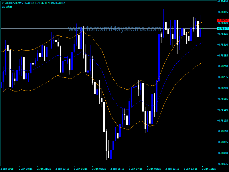 Forex Another Version Auto Envelope Indicator