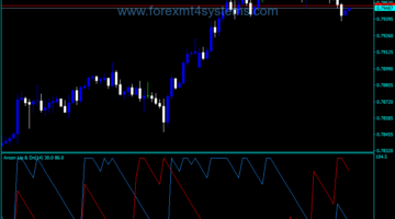 Forex Aroon Up Down Indicator