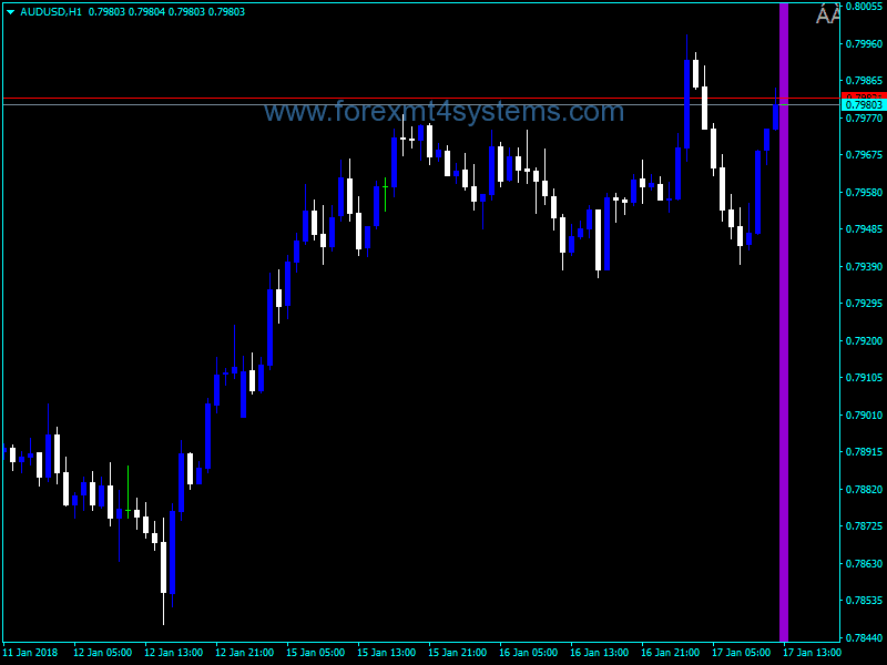 Forex Assistant History Data Indicator