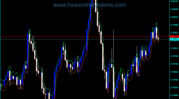 Forex Average Daily Range Trading Indicator
