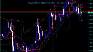 Forex BSI Trend With Channel Indicator