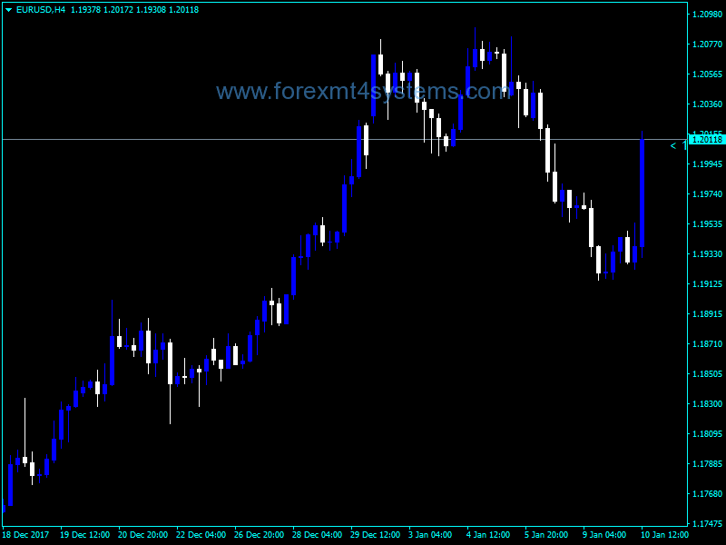 Forex Bclock With Spread IndicatorForex Bclock With Spread Indicator