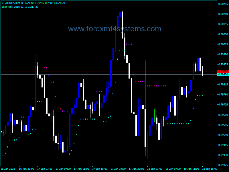 Forex Brain Trend1 Stop Trading Indicator