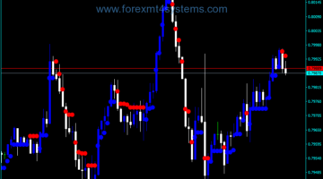 Forex Brain Trend2 Stop Trading Indicator
