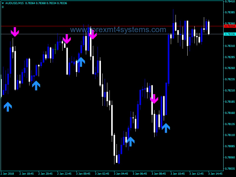 Forex Buy Sell With Alerts Indicator