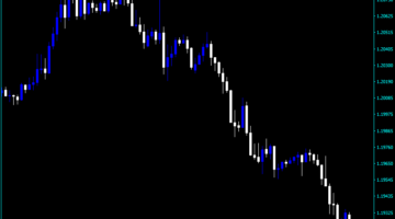 Forex Candle Closing Time Remaining Indicator