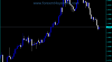 Forex Candle Direction Panels Indicator