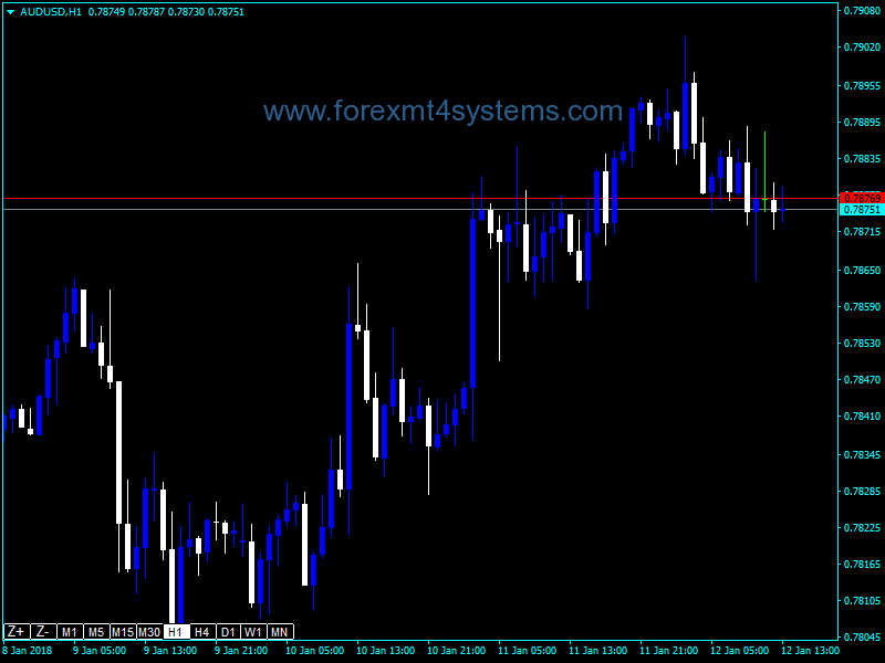 forex zoom