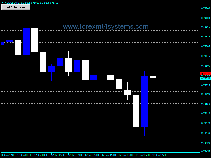 Forex Cluster Box vertical cross section Indicator