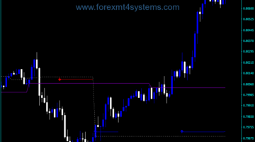 Forex Cross Daily Open Indicator