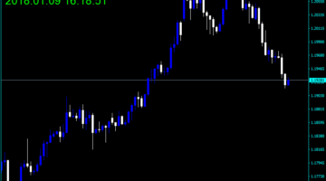 Forex Current Time Indicator