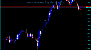 Forex Current Trend Dots Indicator