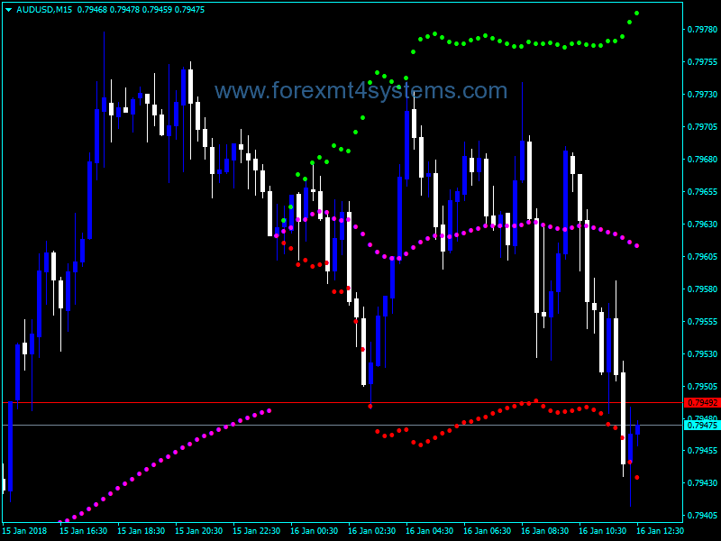 Forex Day Bollinger Bands Trading Indicator