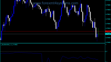 Forex Day DeMarker Trading Indicator