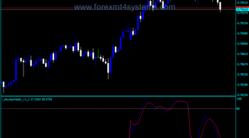 Forex Day Stochastic Trading Indicator