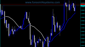 Forex Direction Trend Line Indicator