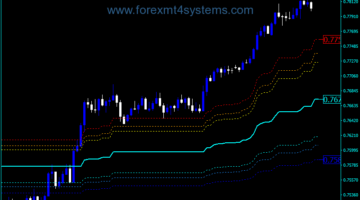 Forex Donchian Channel Fibbed Levels Indicator