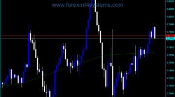 Forex Dyn Pivot Points Trading Indicator