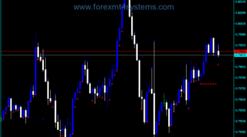 Forex First Strike Trading Indicator