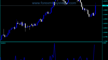 Forex GARCH Trading Indicator