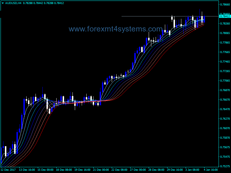 Rainbow indicator forex downloads want to invest in bitcoin