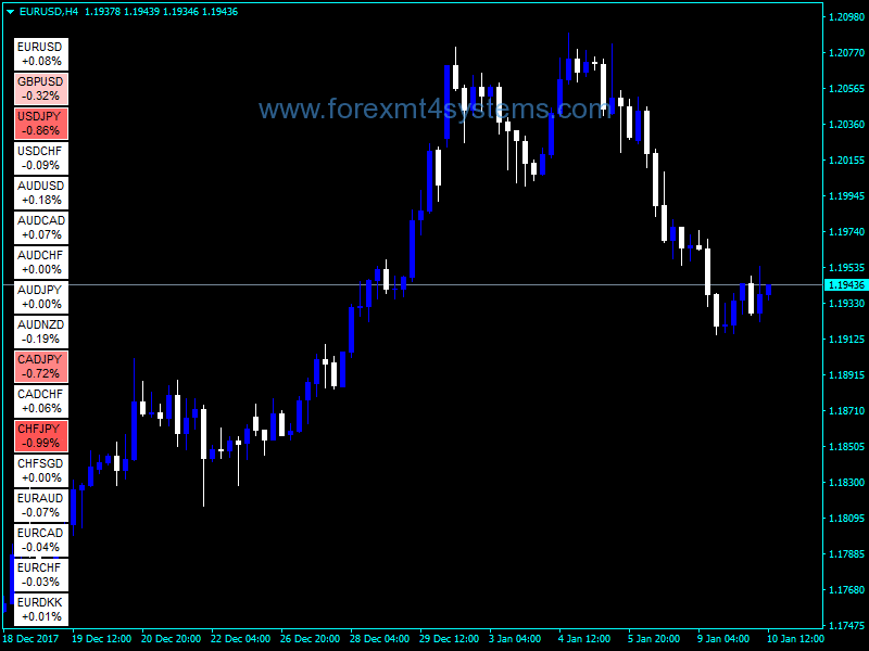 Forex Heatmap Gradient Scale Indicator Forexmt4systems - 