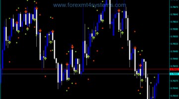 Forex JJN Buy Sell Bee Signals Indicator