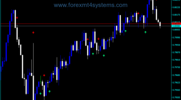 Forex LWMA Crossover Signal Indicator