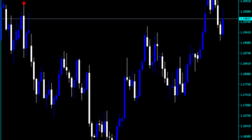 Forex Look For Trend Indicator