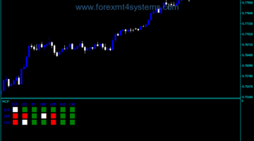Forex Multi currency pair Indicator