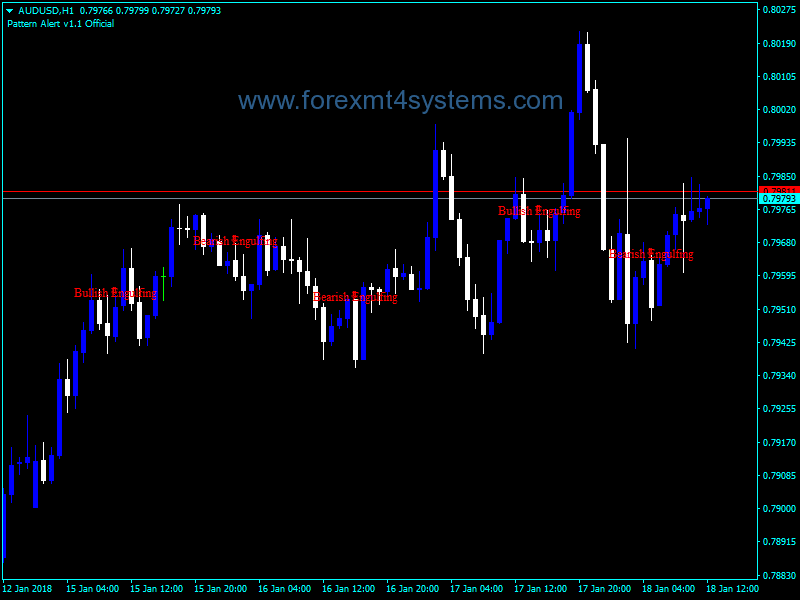 Forex Pattern Alert Trading Indicator