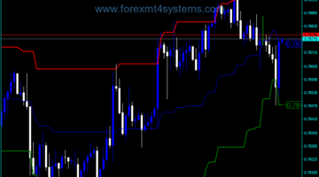 Forex Price Channel Central Indicator