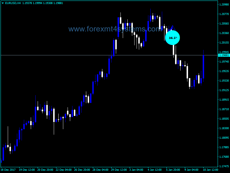 Forex Price Degrees Trend Alerts Indicator Forexmt4systems - 