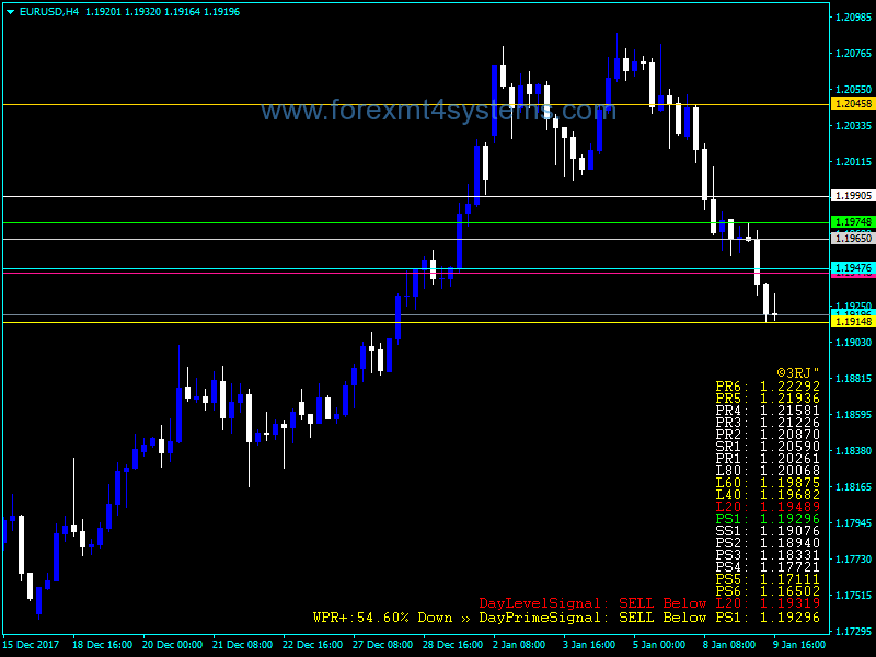Forex RDS Signal Alerts Indicator
