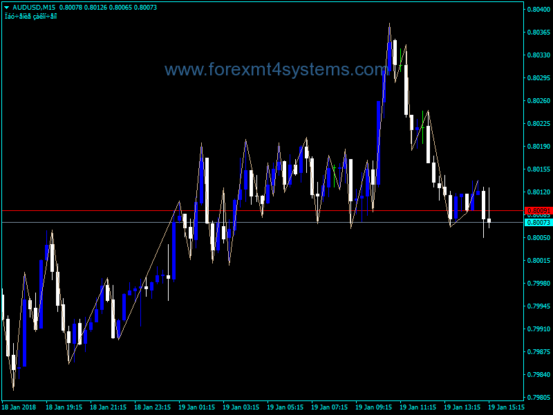 Forex RPoint Swing Trading Indicator
