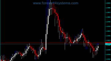Forex RoNz Price MA Candle Indicator
