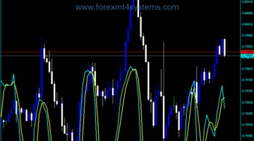Forex Stochastic Price Trading Indicator