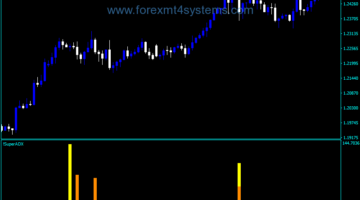 Forex Super ADX Trading Indicator