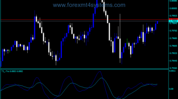 Forex T3 TRIX ROC Trading Indicator