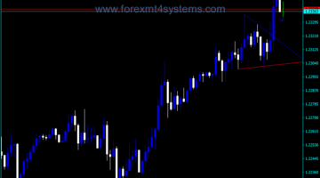 Forex TD Points Lines Indicator