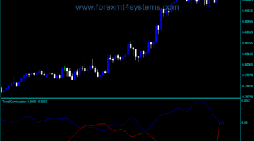 Forex Trend Continuation Factor Indicator
