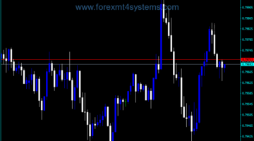Forex Trend Movers Trading Indicator