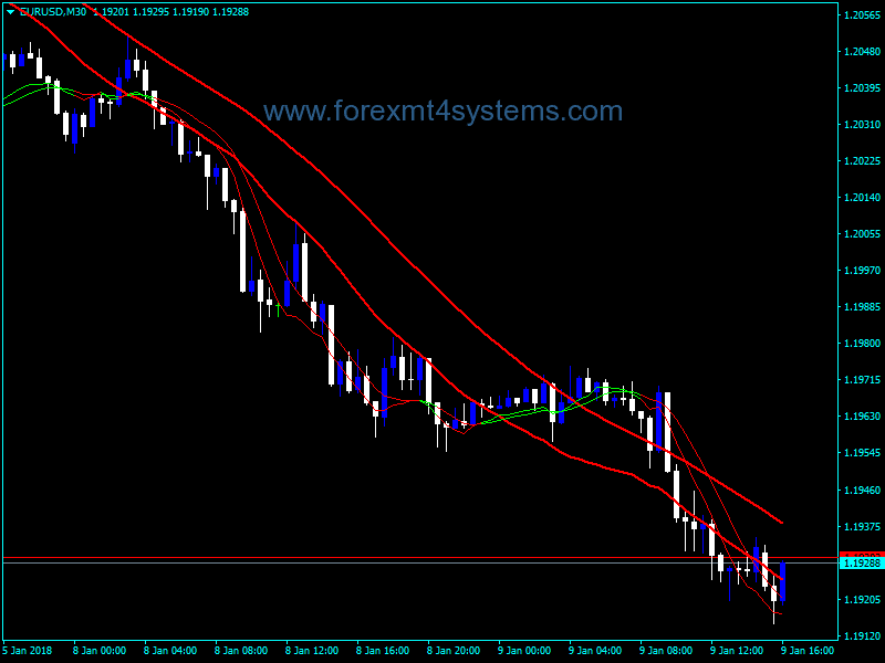 Forex Trigger Lines Small Large Line Indicator