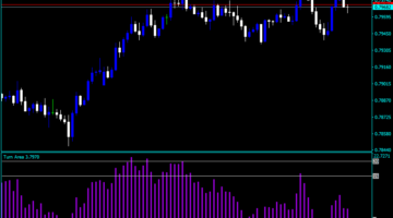Forex Turn Area Buy Sell Indicator