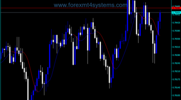 Forex Two Pole Butter worth filter Indicator