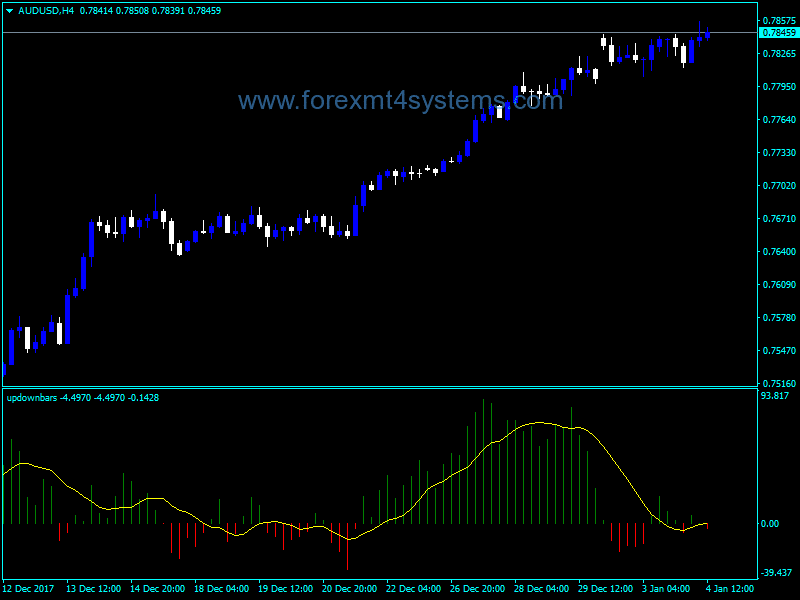 forex up and down