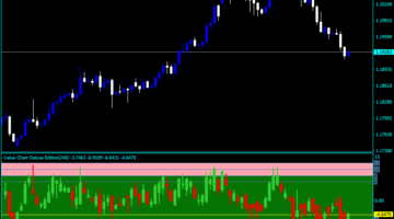 Forex Value Chart Deluxe Edition Indicator
